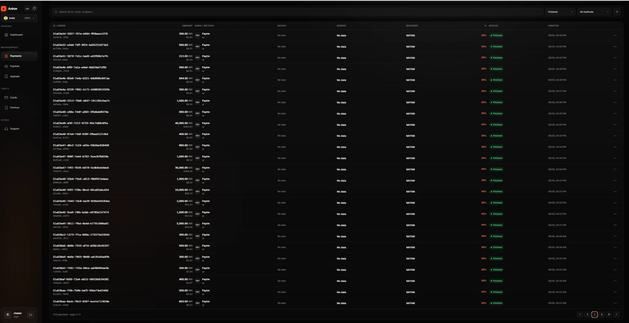 Axiron payments list — finished Paytm and UPI orders with amounts in INR and USDT