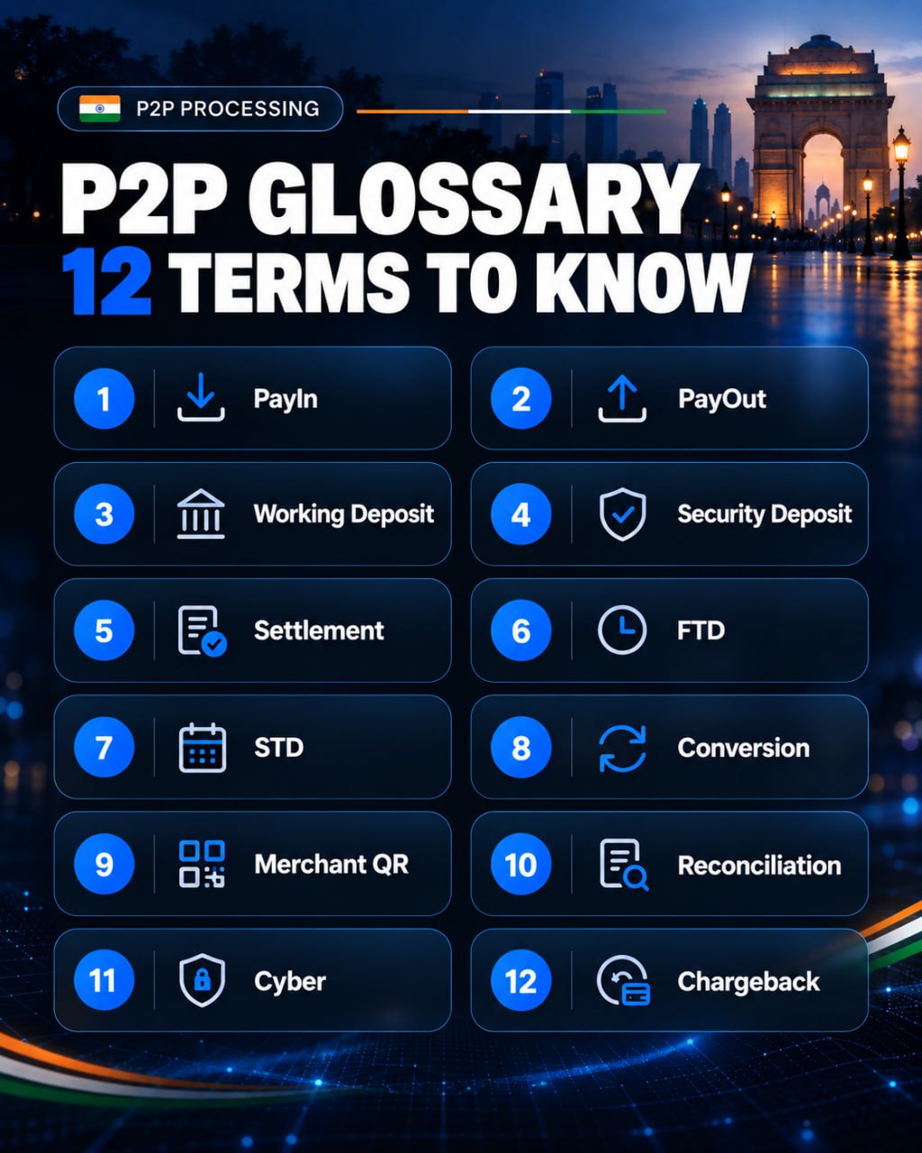 P2P PROCESSING GLOSSARY — 12 terms + the full workflow🇮🇳